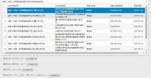 90人培訓班成疫情傳播鏈 組織公司背景與市場調研行業(yè)現(xiàn)狀分析