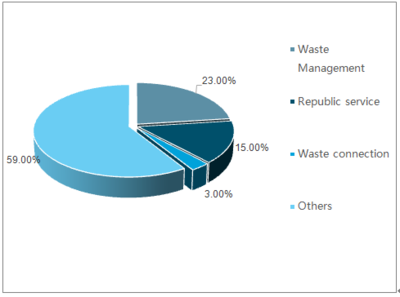 2019-2025年中國環(huán)衛(wèi)行業(yè)深度調研與行業(yè)發(fā)展趨勢報告分析與企業(yè)應對策略