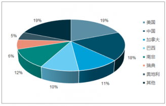 2020-2026年中國溶解漿市場評估與企業(yè)管理調研報告