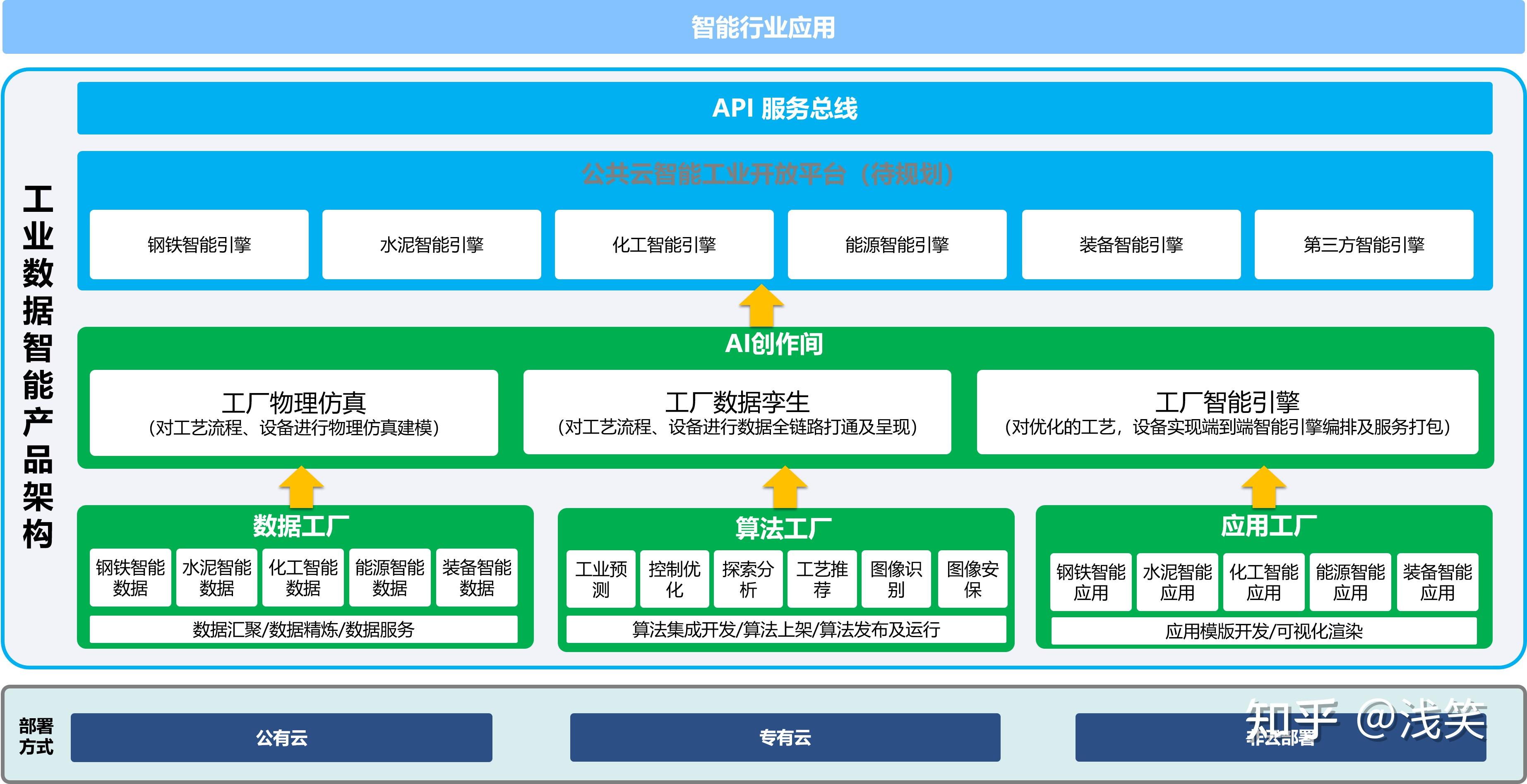 為什么選擇阿里云工業大腦？基于市場調研的綜合分析