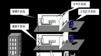 構建高效數字化辦公環境 計算機系統集成、綜合布線及IT外包服務全解析