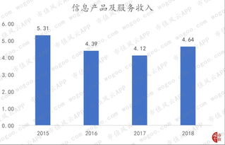 南天信息剝離非核心資產 聚焦信息系統集成服務，盈利能力持續性尚待檢驗